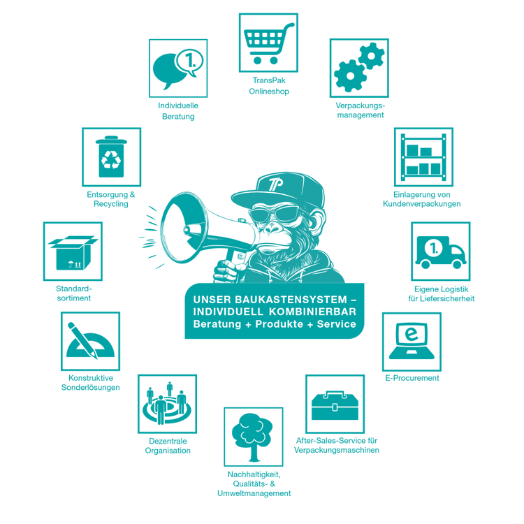 https://transpak.mo.cloudinary.net/media/65/52/f6/1769511120/serviceradaffe.png?ts=1769511120&tx=w_992%2Cc_fit%2Cq_auto